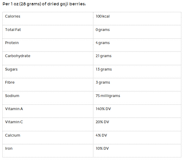 Ningxia Organic Sun Dried Goji Berries Strengthen Immunity