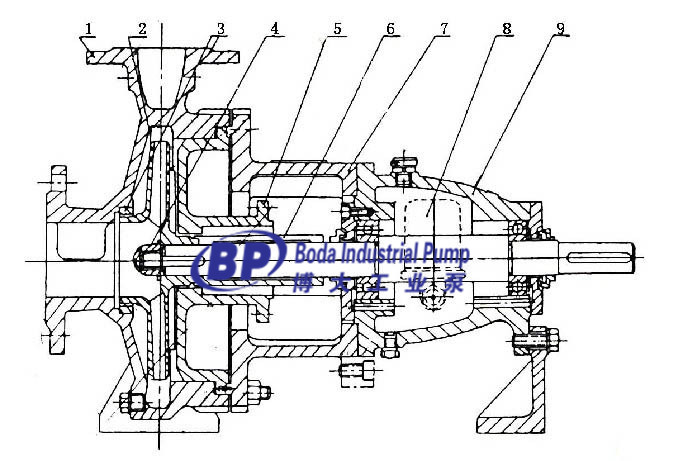 Stainless Steel Chemical Pump (IH)