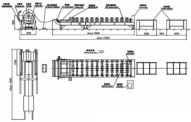 Bh Steel Flat Sheet Roll Forming Machine