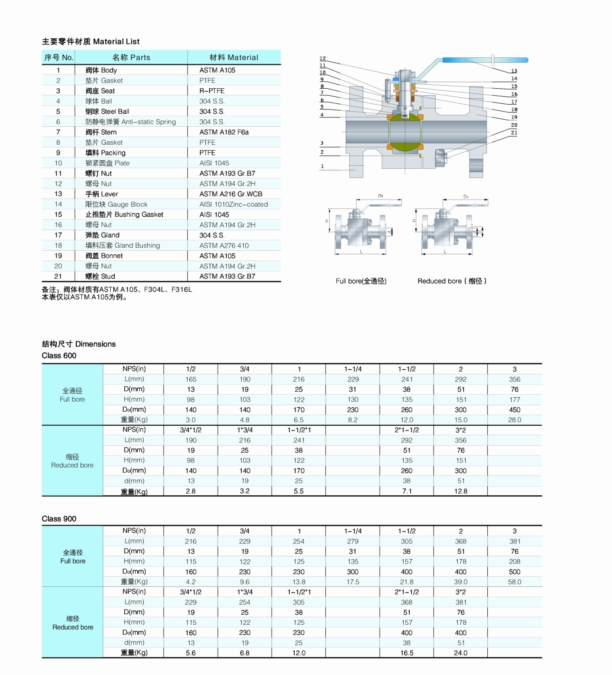 2-PC Flanged Ball Valve with Mounting Pad