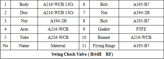 ANSI Flange End Swing Check Valve with Carbon Steel