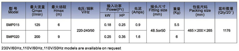 Self-Priming Swimming Pool Water Pumps