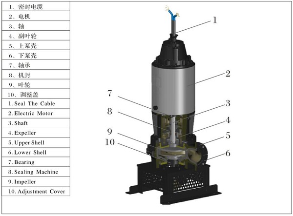 Sanlian Qw (N) -Type Submersible Dredge Pump