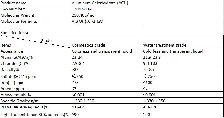 Liquid Aluminum Chlorohydrate Ach for Antiperspirant Production