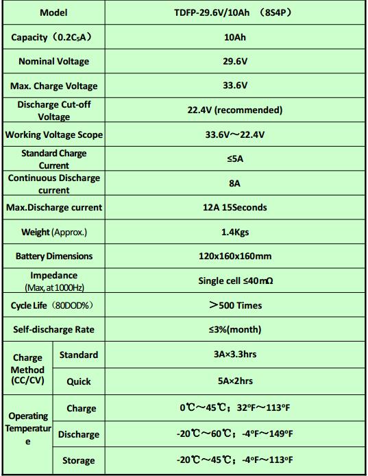 Lithium Battery Pack 24V 10ah