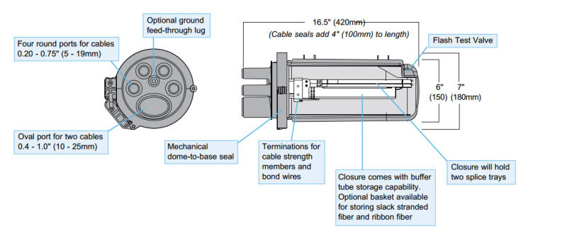 Fiber Optic Splice Closures (HNK03A)