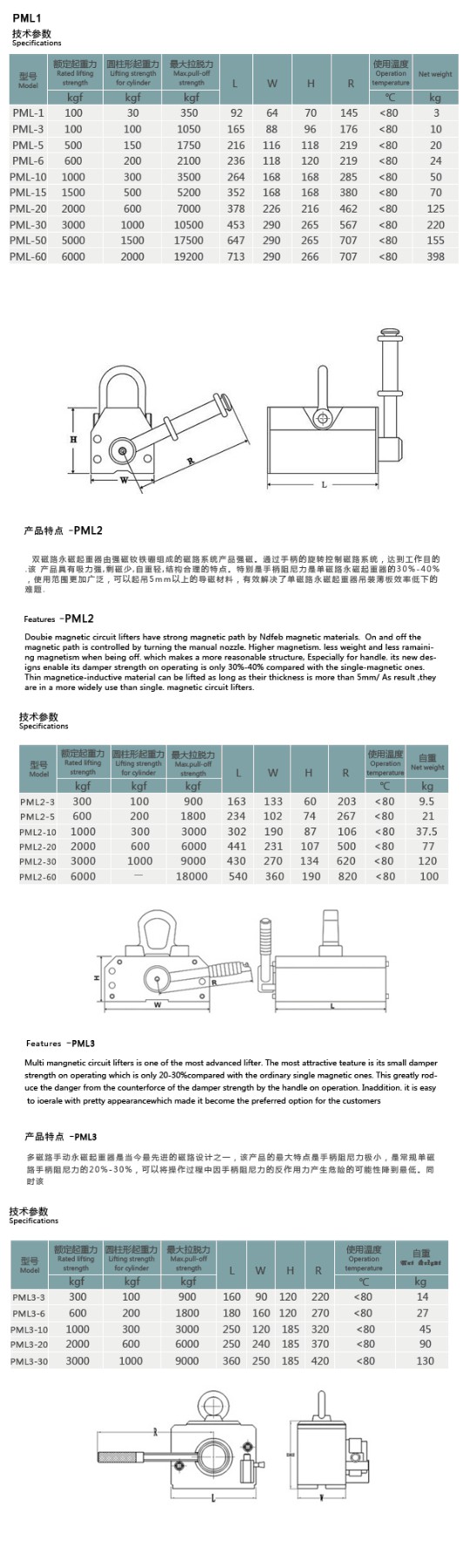 Magnetic Lifter with Transportation