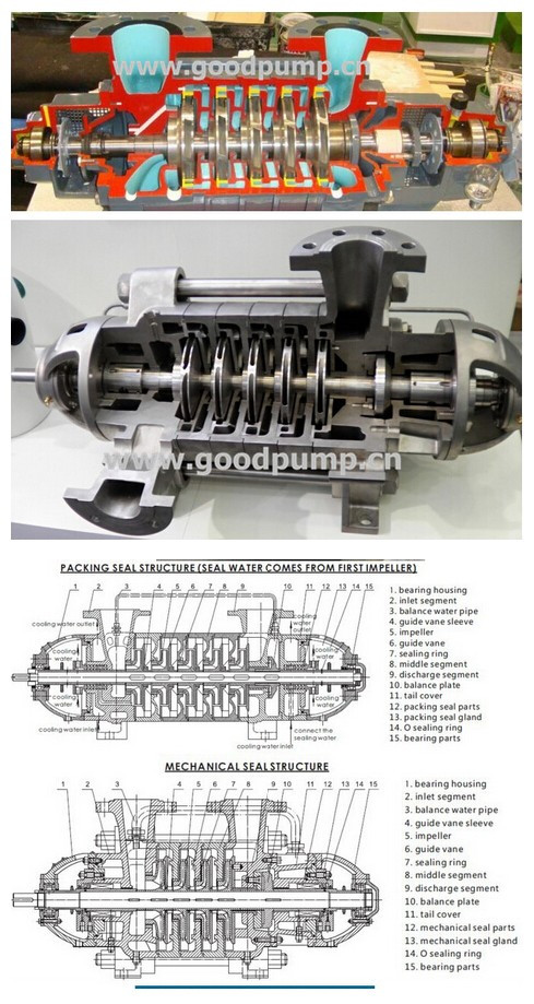 Tswa Horizontal Centrifugal Pump