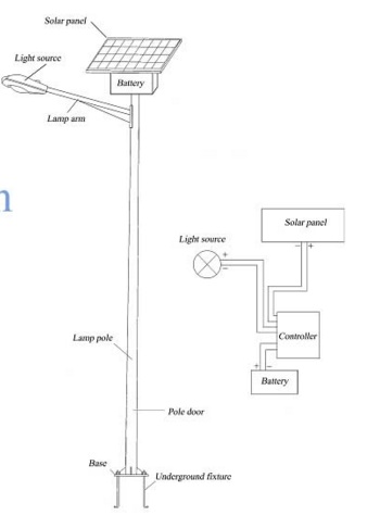 Solar Street Light Fittings for Parks and Gardens 100W