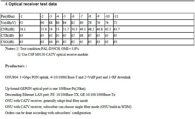 Gepon Optical Network Unite ONU Ut-804