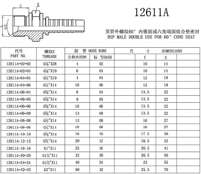 (12611A) Bsp Thread Double Use Hydraulic Tube Fittings