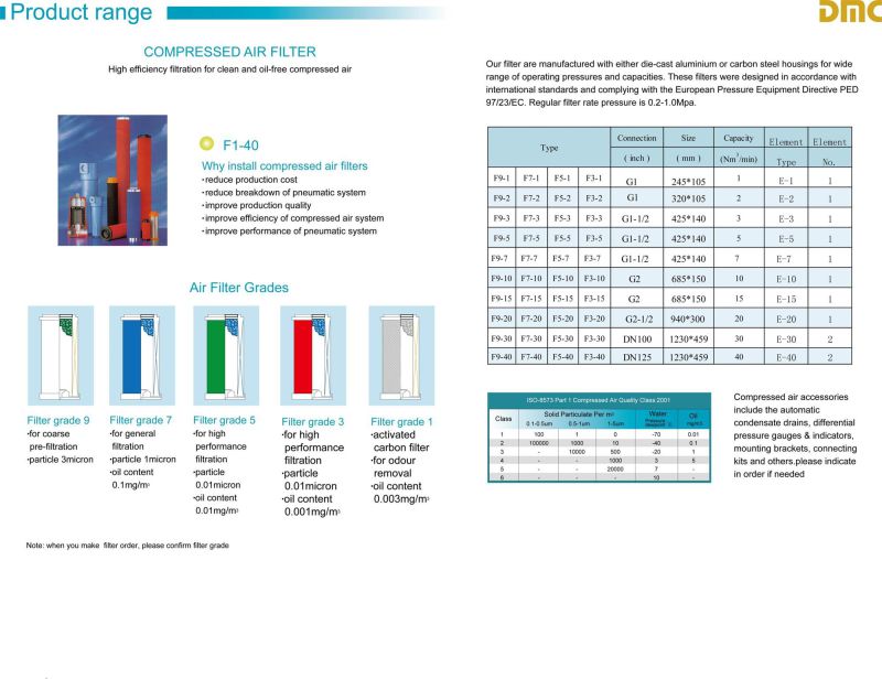 Line Fliter Screw Air Compressor