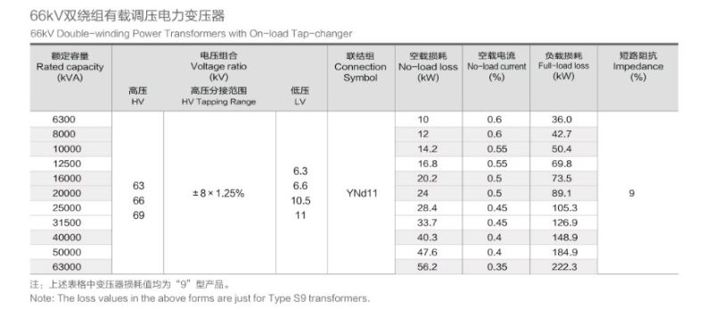 Distribution Transformer/Power Substation