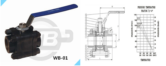 3PC High Pressure Carbon Stainless Steel Forged Ball Valve