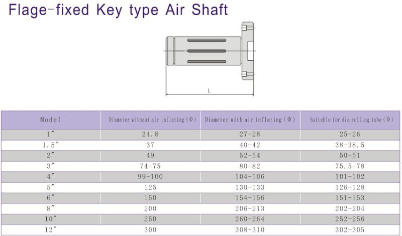 3 Inch Flage Fixed Key Type Air Shaft