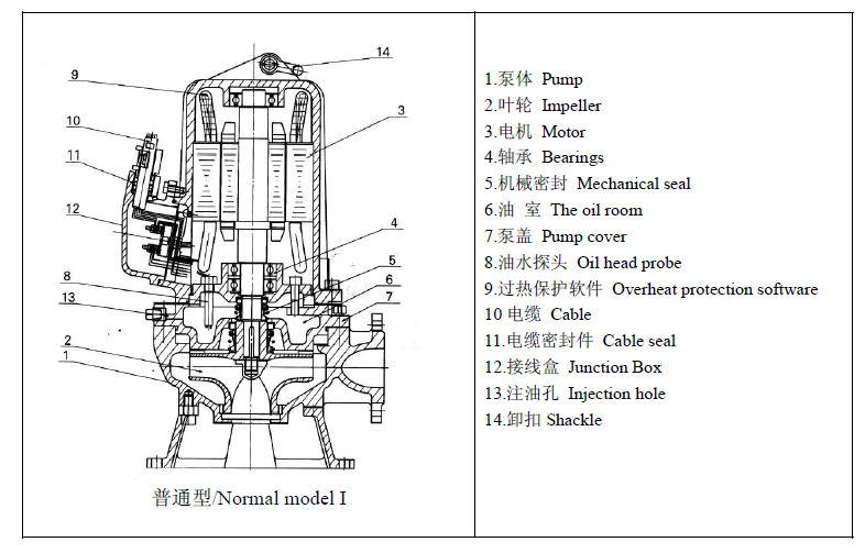 Centrifugal Electric Non-Clogging Submersible Sewage Pump