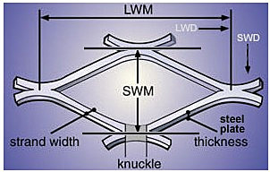 Expanded Metal Mesh Ceiling/ Expanded Metal