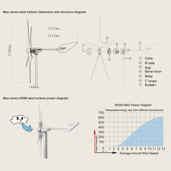 High Efficient Horizontal Wind Turbine Generator (MAX 600W)