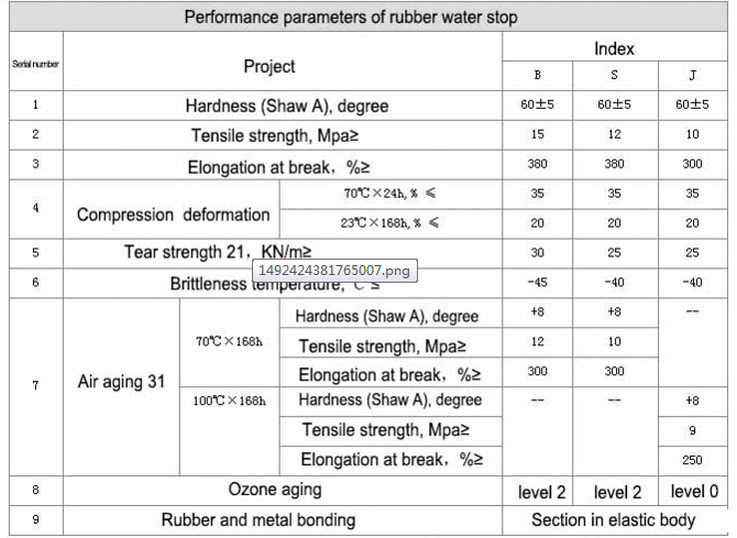 Kang Qiao Rubber Water Stop Used in Concrete Made in China