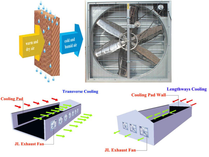 7090filtering Function Evaporative Cooling Pad