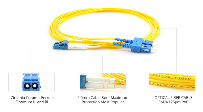 Fiber Optic Patchcord with Sc LC St FC Connectors