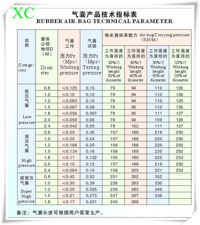 Inflatable Marine Equipment Named Ship Airbag