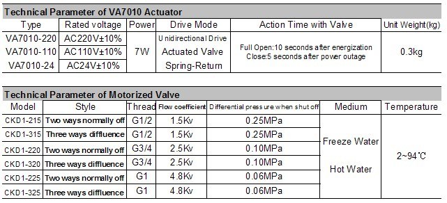 DC 24VV Brass Ball Valve Two Way Motorized Valve