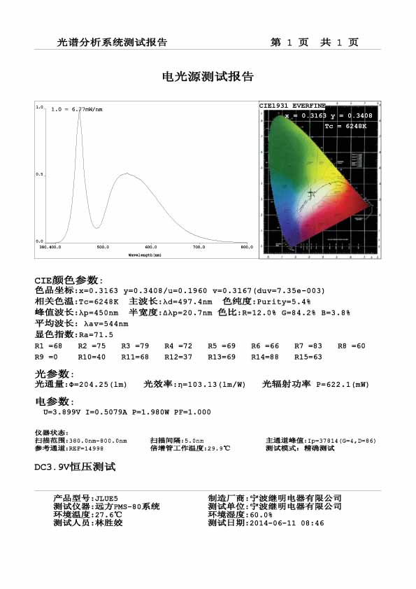 LED Lamp, UL Emergency Light, LED Lighting, Dual Head Emergency Light