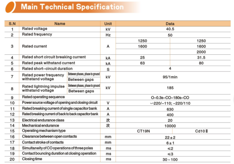 Truck Type Indoor Hv Vacuum Circuit Breaker (ZN39-40.5)