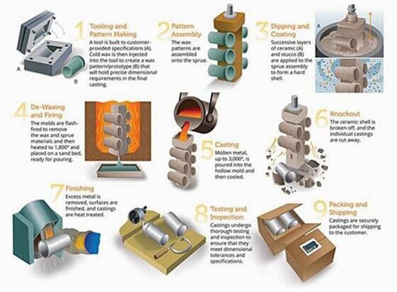 A357, E357 Aluminium Investment Casting