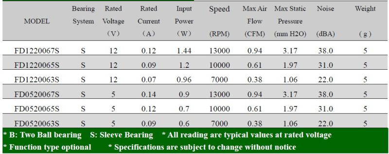 Input DC 5V Mini Fan