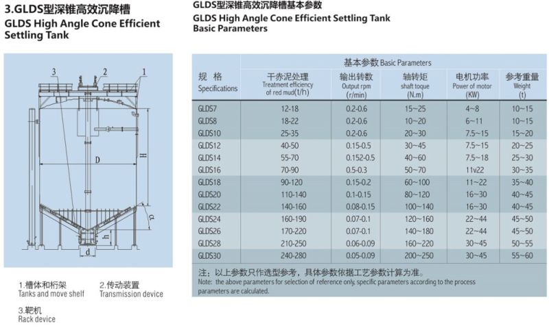 High Taper Cone Thickener Planetary Drive Reducer Classifier Gold Tailing Mining