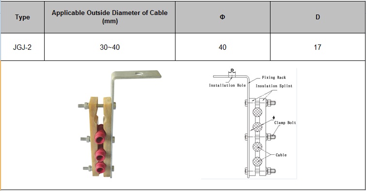 Jgj Type Four-Core Cable Fixing Clamp Type Jgj 2