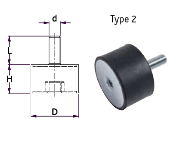 Custom Made Motor Rubber Mount