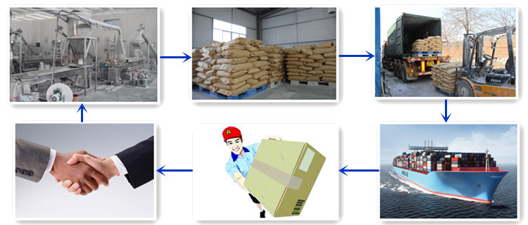 Calcium Carbonate Filled Compounds Masterbatch