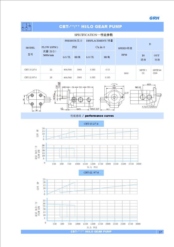 22gpm 28gpm High Low Pressure Hydraulic Gear Pump for Log Splitter Pump