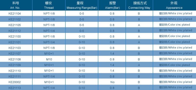 Mechanical Oil Pressure Sensor