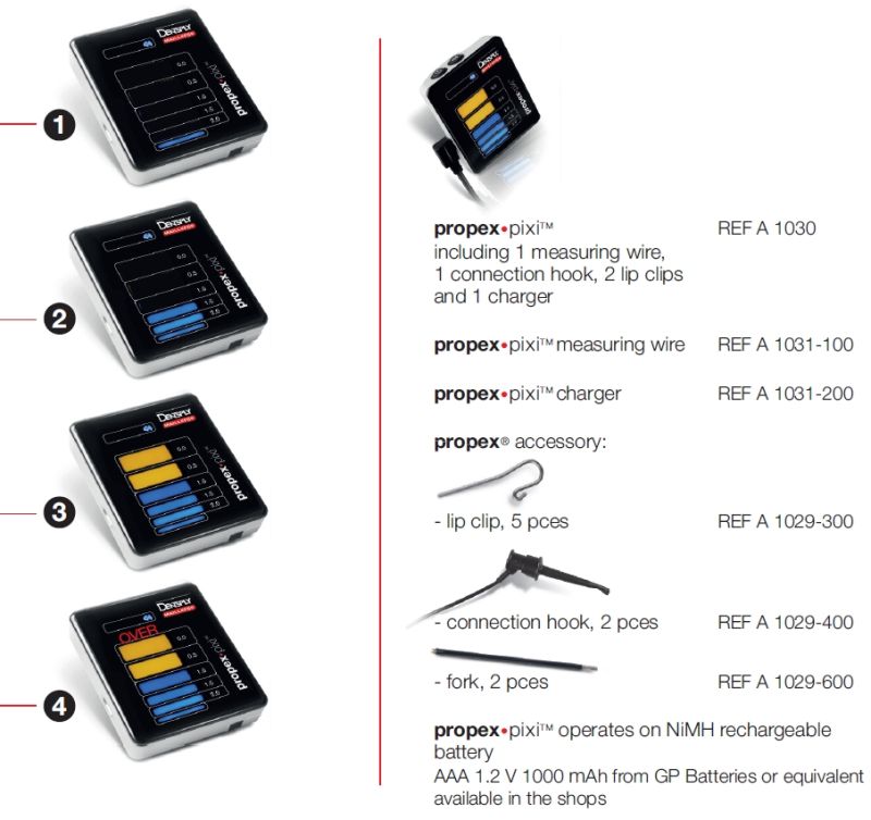 Propex Pixi Mini Apex Locator