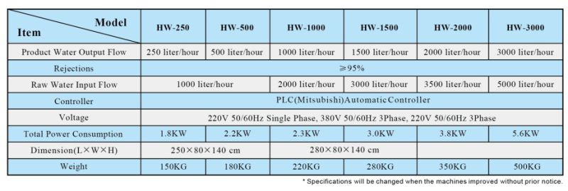 Combined Pure Water Treatment Machine