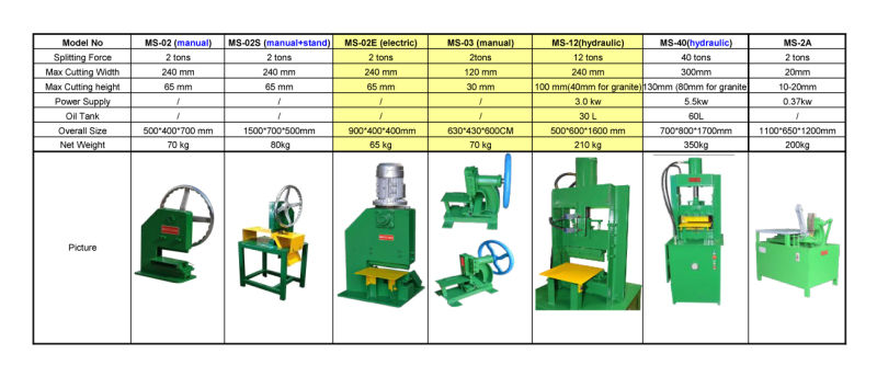 Hydraulic Stone Splitting Machine for Mosaic