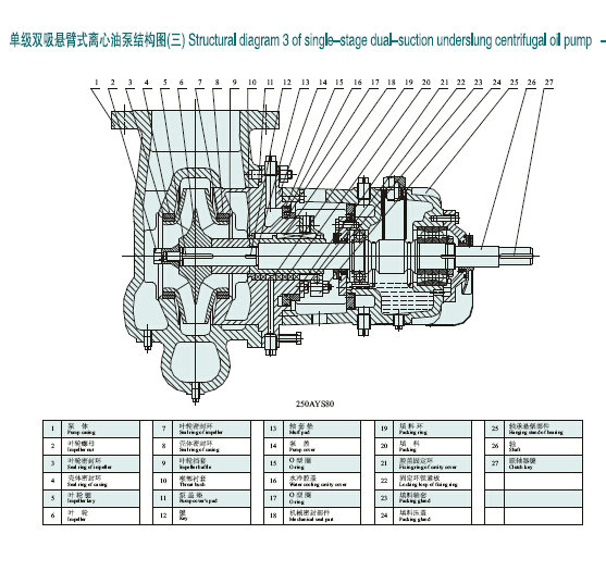 Chinese Famous Ay Series Centrifugal Oil Pump