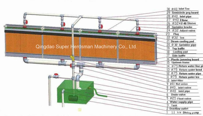 Poultry House Wet Cooling Pad