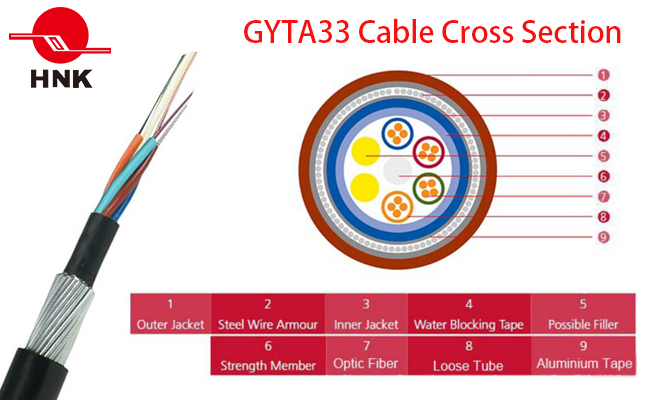 Multi Loose Tube Steel Wire Armoured Fiber Optic Cable GYTA33