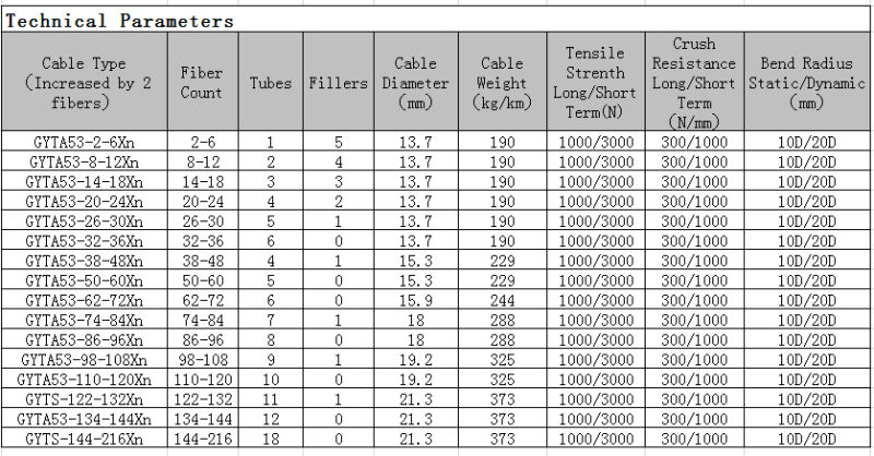 Outdoor Direct Burried Loose Tube Armored Optica Fiber Cable