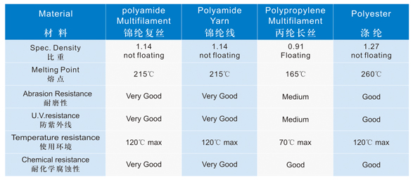 Polyester 16 Strands Mooring Rope