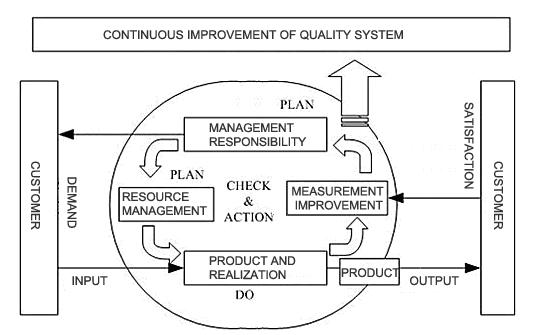 Industrial Components of Sensor Housing