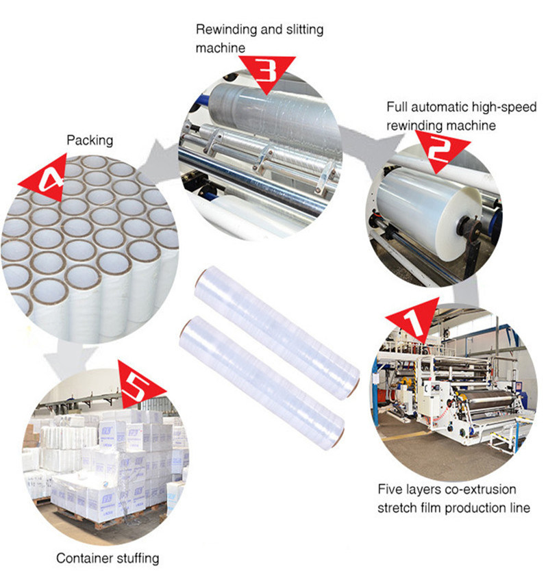 PE Stretch Film for Packaging