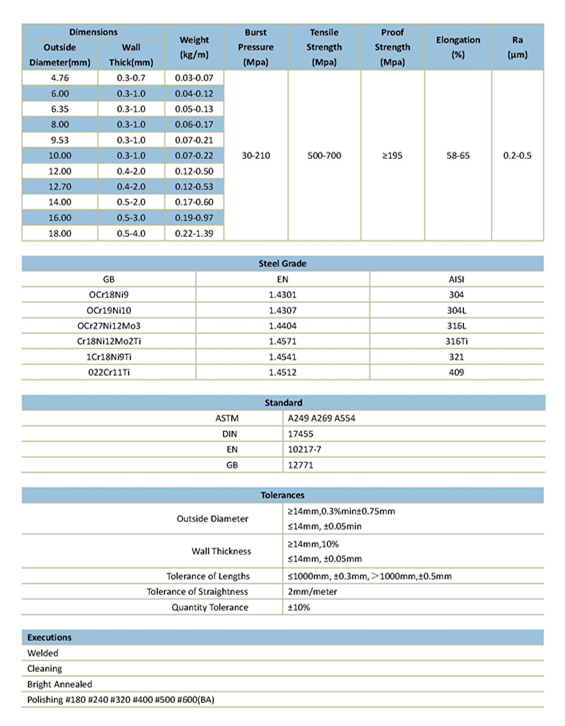 Automobile Engine Installation/Oil Exploration Stainless Steel Tubes/Pipes