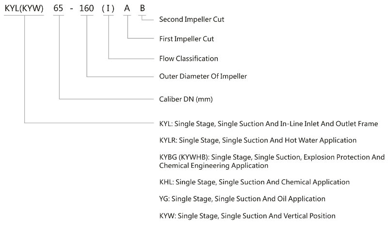 Kyhl Chemical Pumps