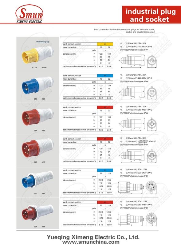 16A 110V IP44 Eectrial Plug and Socket